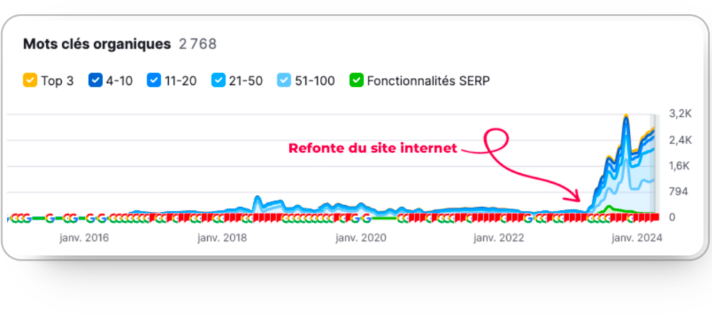 Création site internet pour avocat